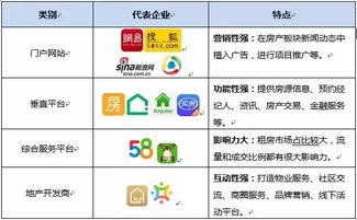2016年上半年中國(guó)房產(chǎn)類App市場(chǎng)競(jìng)爭(zhēng)格局分析